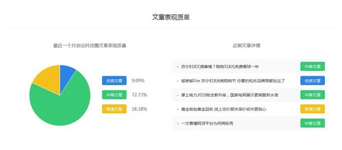 創業科技圈百家號權重排名與自媒體推廣全攻略