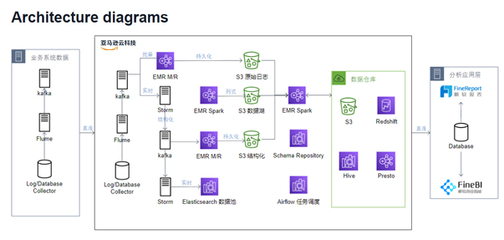 云驅(qū)動(dòng)商業(yè)智能 軟件開發(fā)新浪潮中的領(lǐng)跑者