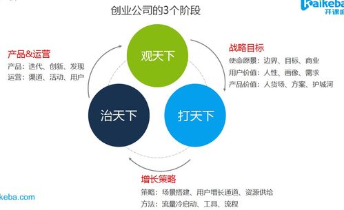 數(shù)據(jù)產(chǎn)品運(yùn)籌帷幄 指標(biāo)業(yè)務(wù)分析與數(shù)據(jù)處理服務(wù)的應(yīng)用