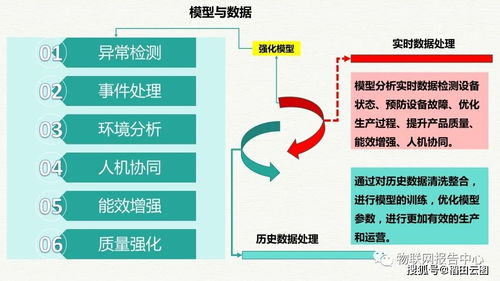 智造未來 智慧工業大數據平臺與工廠整體解決方案架構